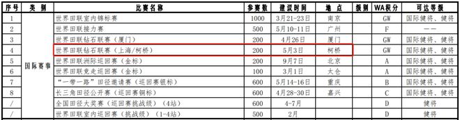 这项国际顶级大赛来柯E星体育桥了(图2)